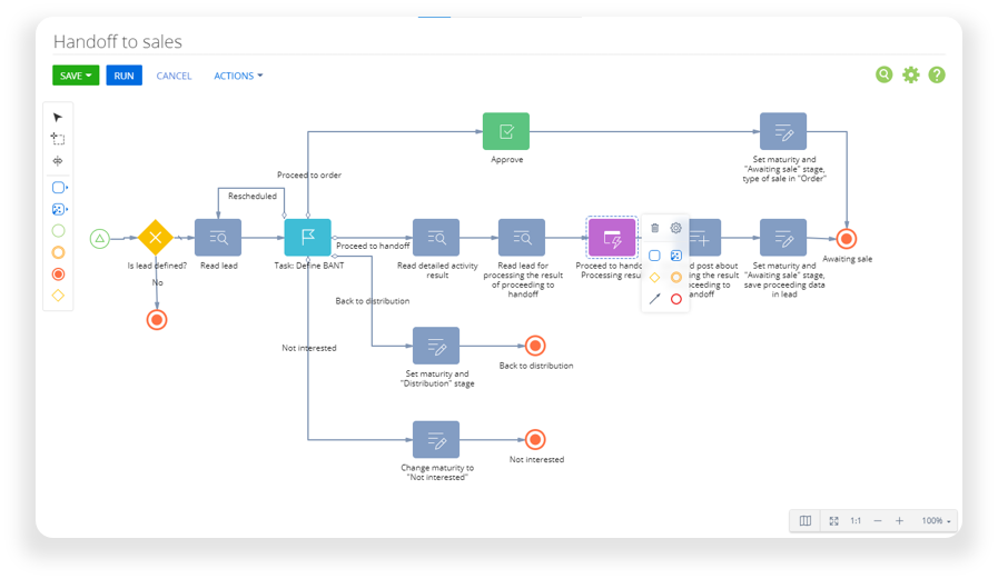 Creatio BPM imDigital